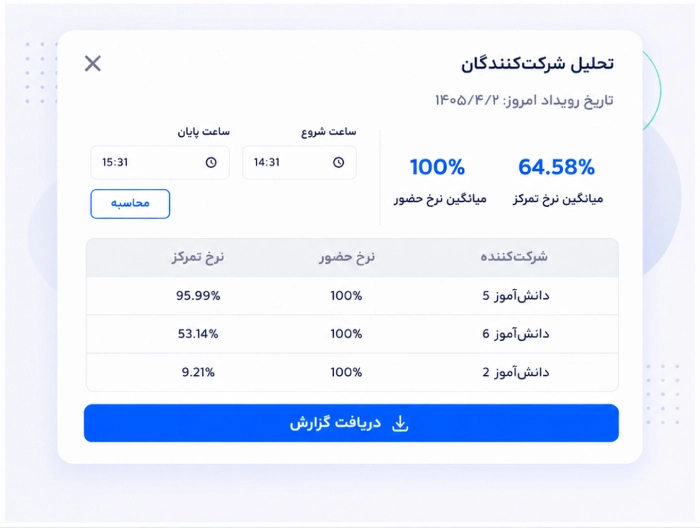 تحلیل شرکت کنندگان در کلاس مجازی
